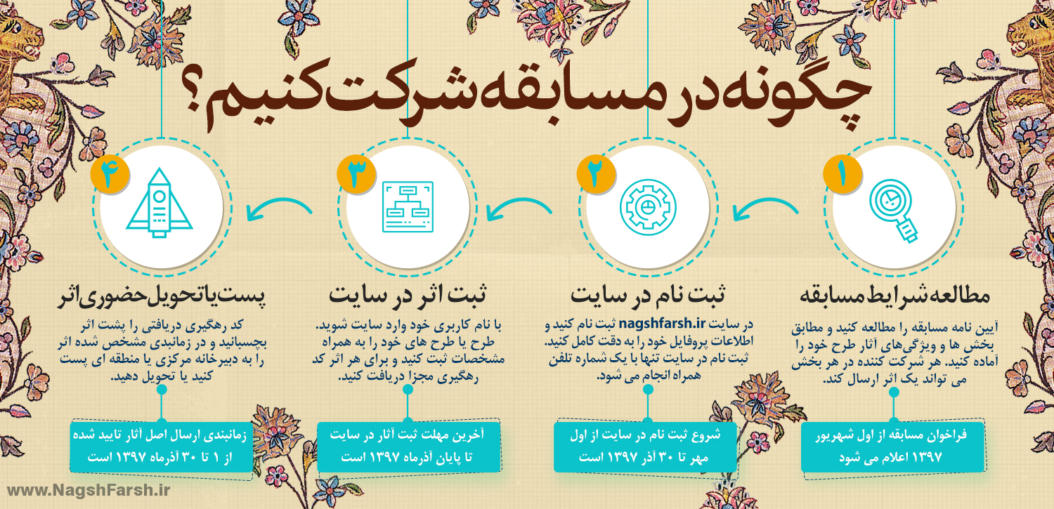 مراحل شرکت در مسابقه