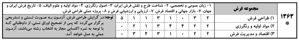 دروس و ضرائب کنکور کارشناسی ارشد فرش